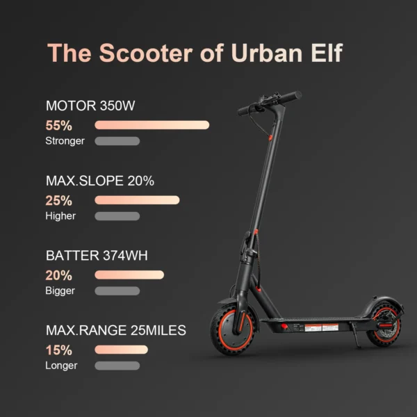HEZZO 36v 350W 10.4ah Electric Scooter HS-04Pro 8.5" Self-balance Folding Kick Escooter Smart App Eu Us Warehouse Free Shipping - Image 3